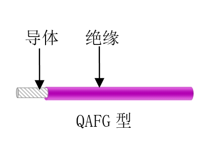 航空、航天用耐高溫抗輻射（屏蔽）輕型導線